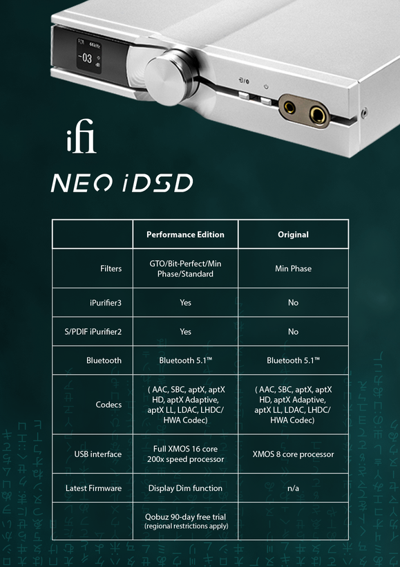 iFi NEO iDSD یک DAC، پریامپ و آمپلیفایر هدفون Hi-Fi برای استفاده با سیستمهای صوتی