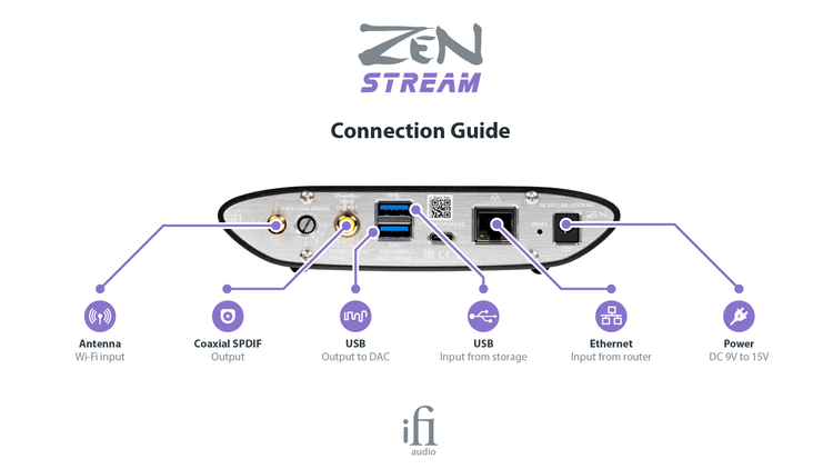 Ifi zen stream فناوری iPurifier در خروجی Coaxial